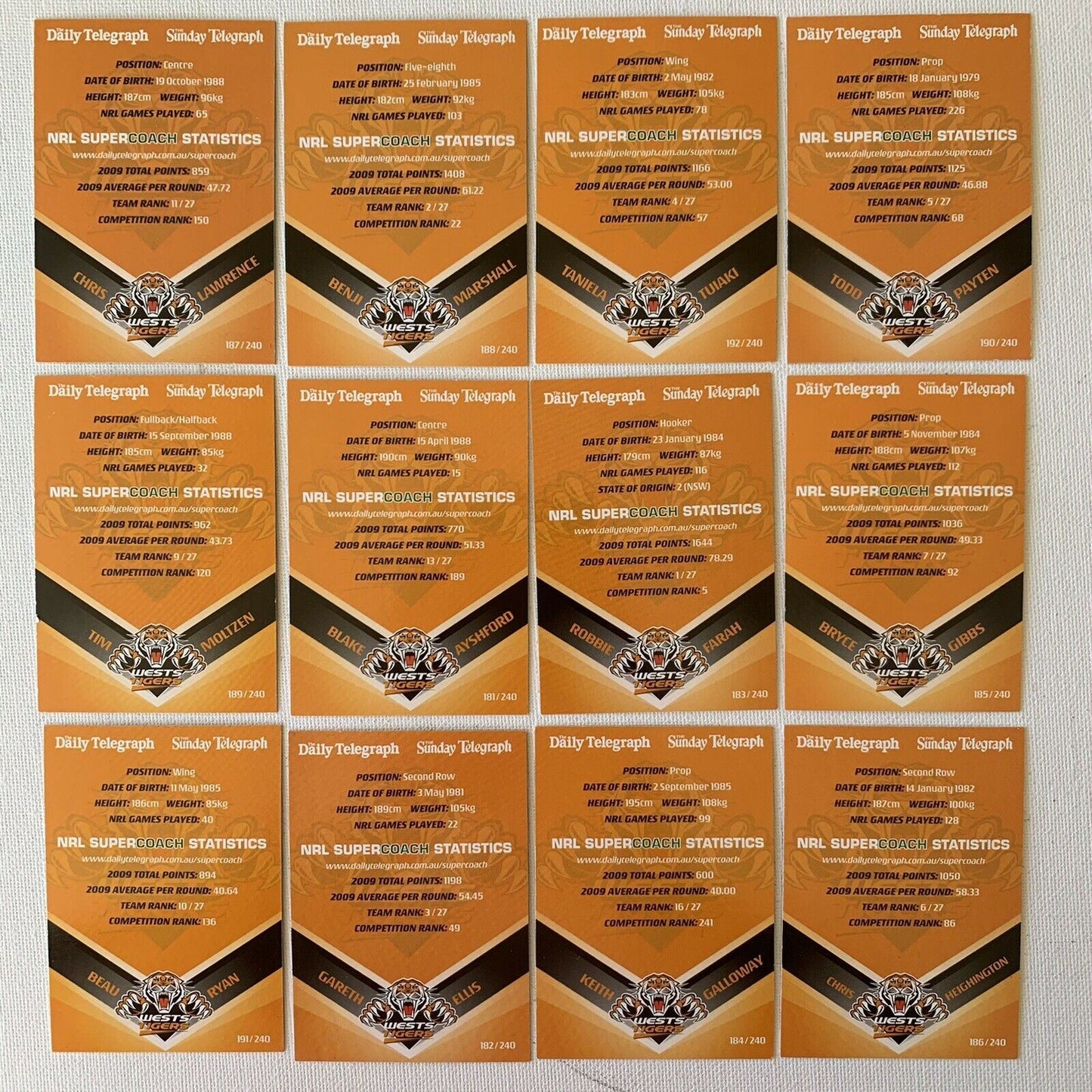 Wests Tigers 2010 Official NRL Cards Rugby League Sports Cards