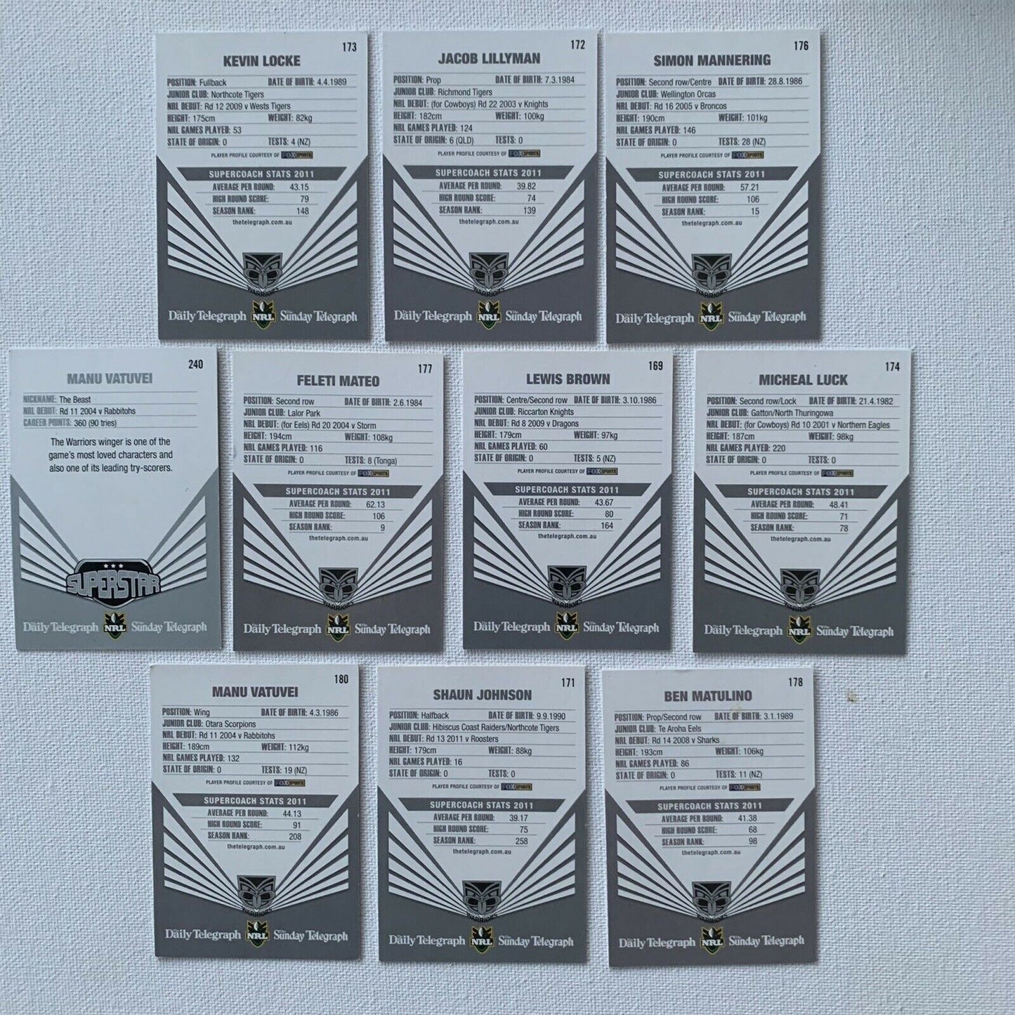 New Zealand Warriors - 2012 Official NRL 3D Collector Cards
