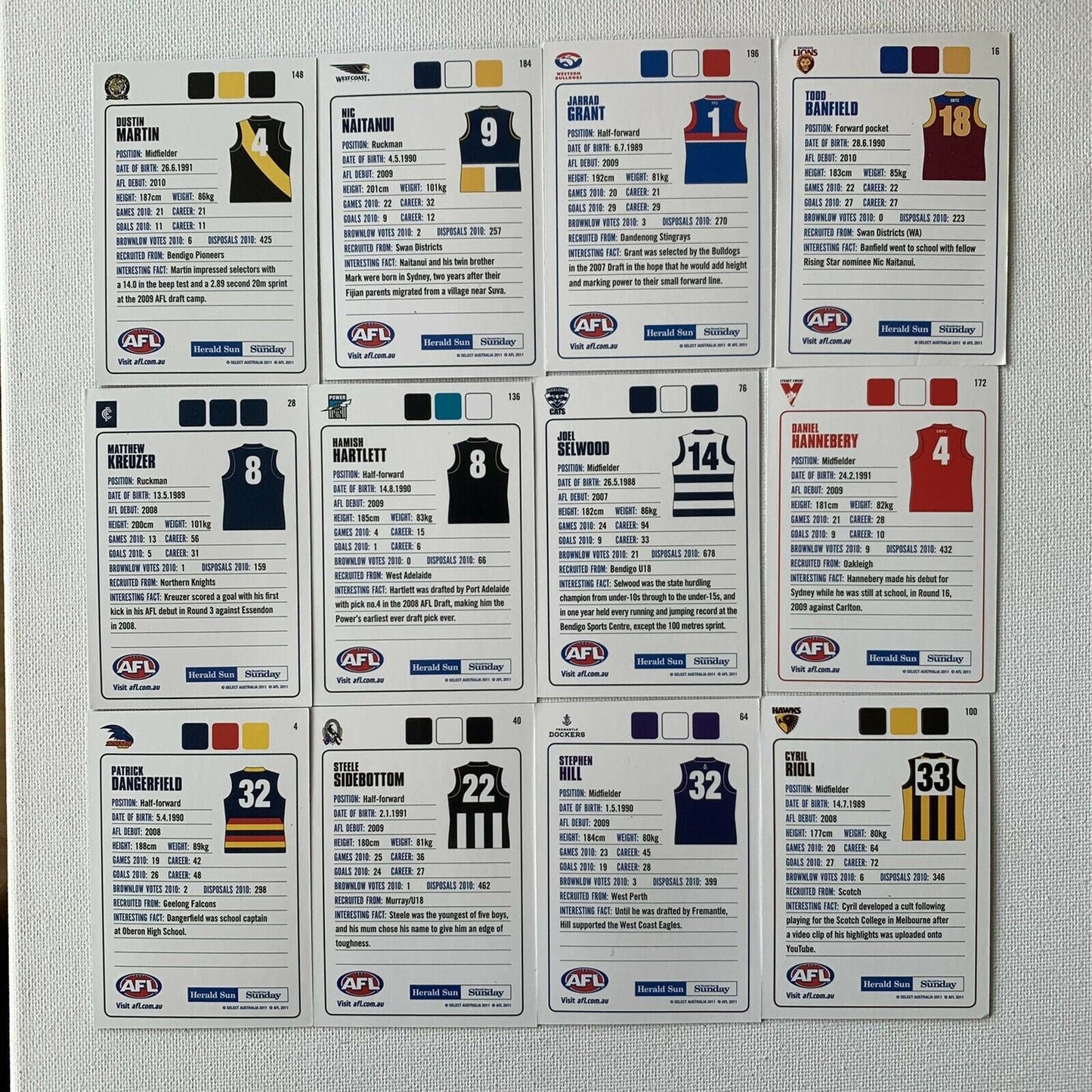 AFL 2011 Collector Cards Aussie Rules Cards - 12 x 'Young Gun' Cards