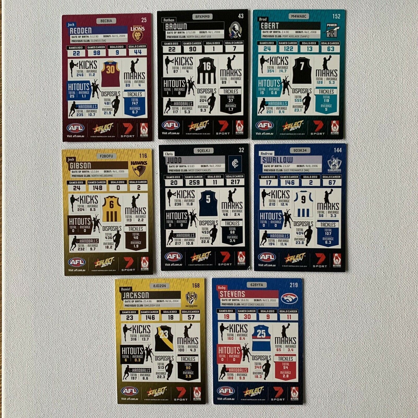 Select 2014 AFL Player Cards Aussie Rules Collector Sports Cards