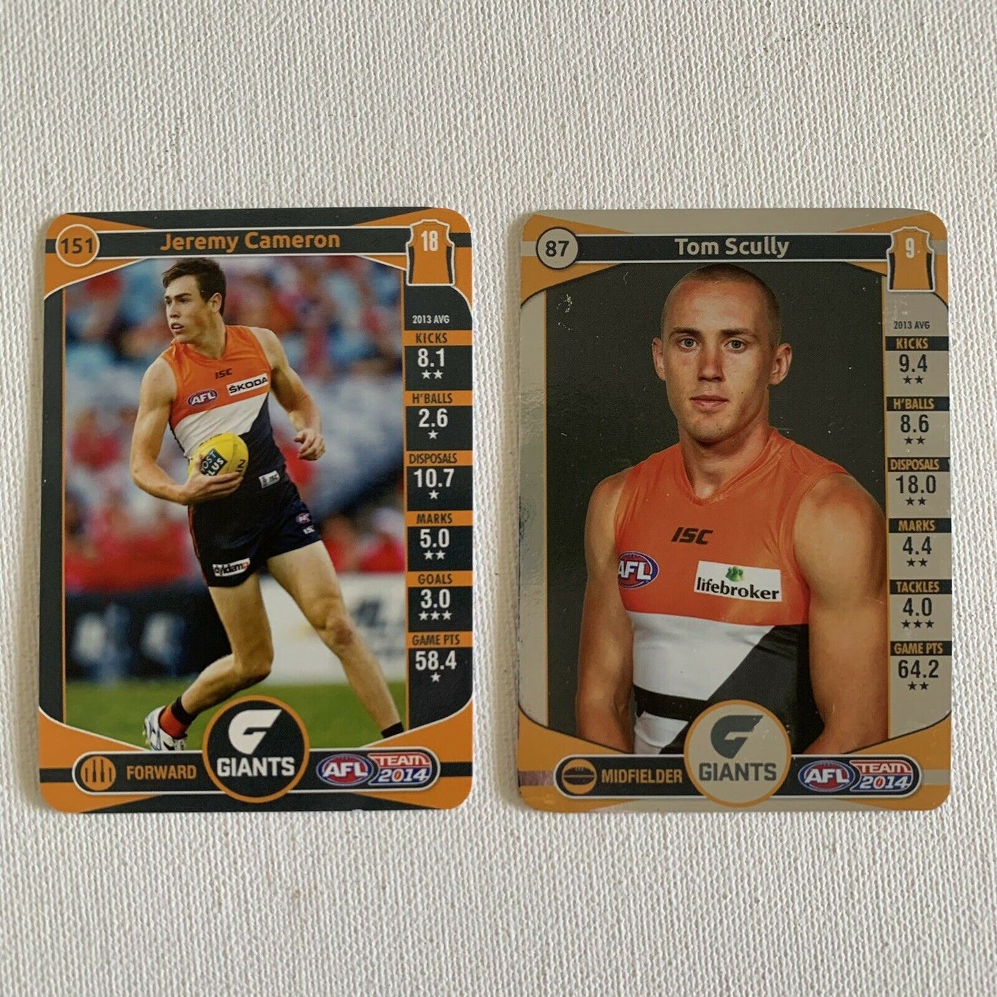 Team Coach 2014 GWS AFL Player Cards Sports Cards Greater Western Sydney
