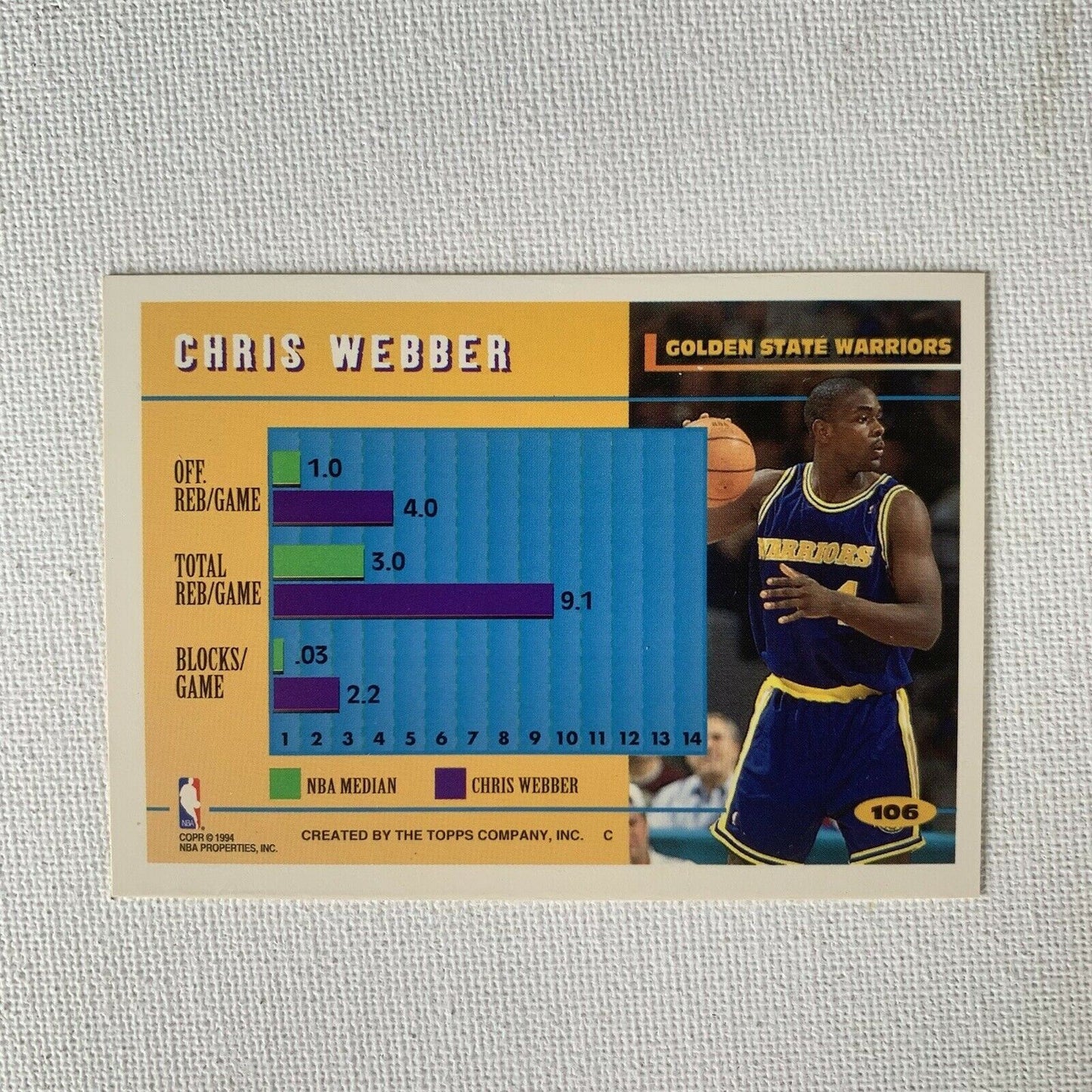 1994 TOPPS Chris Webber 'Paint Patrol' Basketball Sports Card